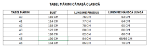 Imagine Camasa clasica alba A 317-2 